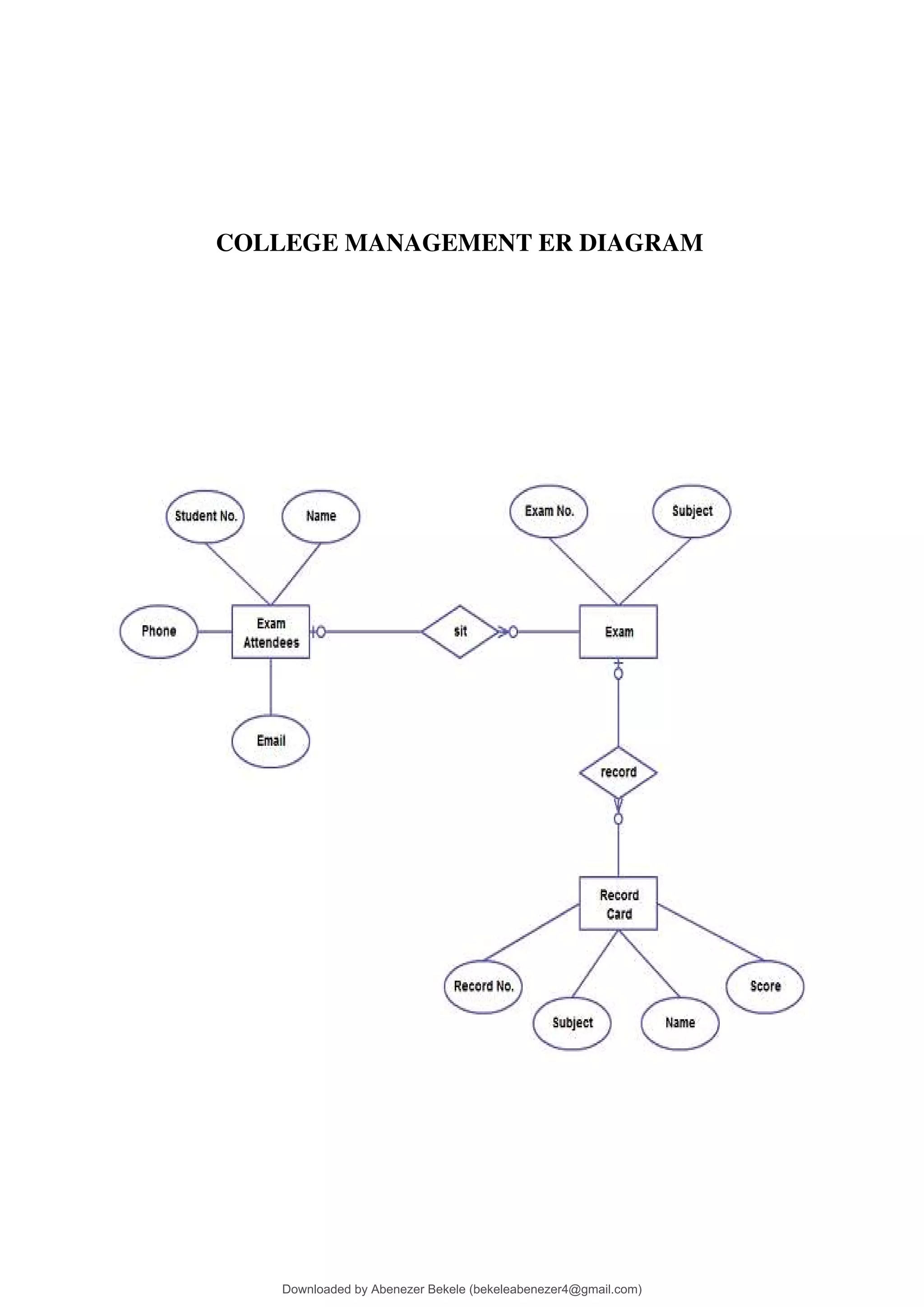 COLLEGE MANAGEMENT ER DIAGRAM
Downloaded by Abenezer Bekele (bekeleabenezer4@gmail.com)
lOMoARcPSD|20625902
 