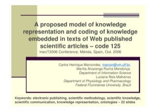 A proposed model of knowledge representation and the coding of knowledge embedded in texts of Web published scientific articles