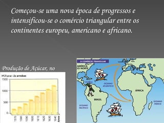 Começou-se uma nova época de progressos e intensificou-se o comércio triangular entre os continentes europeu, americano e africano. Produção de Açúcar, no Brasil 