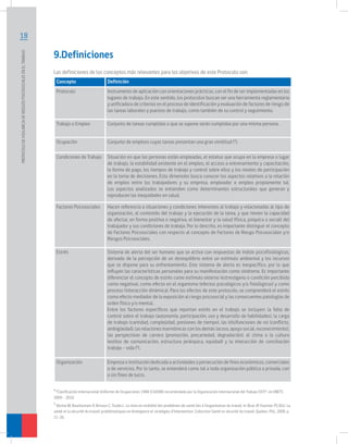 PROTOCOLO DE VIGILANCIA DE RIESGOS PSICOSOCIALES EN EL TRABAJO	

18

9.Definiciones
Las definiciones de los conceptos más relevantes para los objetivos de este Protocolo son:
Concepto

Definición

Protocolo

Instrumento de aplicación con orientaciones prácticas, con el fin de ser implementadas en los
lugares de trabajo. En este sentido, los protocolos buscan ser una herramienta reglamentaria
y unificadora de criterios en el proceso de identificación y evaluación de factores de riesgo de
las tareas laborales y puestos de trabajo, como también de su control y seguimiento.

Trabajo o Empleo

Conjunto de tareas cumplidas o que se supone serán cumplidas por una misma persona.

Ocupación

Conjunto de empleos cuyas tareas presentan una gran similitud (4).

Condiciones de Trabajo

Situación en que las personas están empleadas, el estatus que ocupa en la empresa o lugar
de trabajo, la estabilidad existente en el empleo, el acceso a entrenamiento y capacitación,
la forma de pago, los tiempos de trabajo y control sobre ellos y los niveles de participación
en la toma de decisiones. Esta dimensión busca conocer los aspectos relativos a la relación
de empleo entre los trabajadores y su empresa, empleador o empleo propiamente tal.
Los aspectos analizados se entienden como determinantes estructurales que generan y
reproducen las inequidades en salud.

Factores Psicosociales

Hacen referencia a situaciones y condiciones inherentes al trabajo y relacionadas al tipo de
organización, al contenido del trabajo y la ejecución de la tarea, y que tienen la capacidad
de afectar, en forma positiva o negativa, el bienestar y la salud (física, psíquica o social) del
trabajador y sus condiciones de trabajo. Por lo descrito, es importante distinguir el concepto
de Factores Psicosociales con respecto al concepto de Factores de Riesgo Psicosociales y/o
Riesgos Psicosociales.

Estrés

Sistema de alerta del ser humano que se activa con respuestas de índole psicofisiológicas,
derivado de la percepción de un desequilibrio entre un estímulo ambiental y los recursos
que se dispone para su enfrentamiento. Este sistema de alerta es inespecífico, por lo que
influyen las características personales para su manifestación como síndrome. Es importante
diferenciar el concepto de estrés como estímulo externo (estresógeno o condición percibida
como negativa), como efecto en el organismo (efectos psicológicos y/o fisiológicos) y como
proceso (interacción dinámica). Para los efectos de este protocolo, se comprenderá el estrés
como efecto mediador de la exposición al riesgo psicosocial y las consecuentes patologías de
orden físico y/o mental.
Entre los factores específicos que reportan estrés en el trabajo se incluyen: la falta de
control sobre el trabajo (autonomía, participación, uso y desarrollo de habilidades), la carga
de trabajo (cantidad, complejidad, presiones de tiempo), las (dis)funciones de rol (conflicto,
ambigüedad), las relaciones inarmónicas con los demás (acoso, apoyo social, reconocimiento),
las perspectivas de carrera (promoción, precariedad, degradación), el clima o la cultura
(estilos de comunicación, estructura jerárquica, equidad) y la interacción de conciliación
trabajo – vida (5).

Organización

Empresa o institución dedicada a actividades o persecución de fines económicos, comerciales
o de servicios. Por lo tanto, se entenderá como tal a toda organización pública o privada, con
o sin fines de lucro.

4

“Clasificación Internacional Uniforme de Ocupaciones 1988 (CIUO88) recomendada por la Organización Internacional del Trabajo (OIT)”, en ENETS
2009 – 2010.
5

Vézina M, Bourbonnais R, Brisson C, Trudel L. La mise en visibilité des problèmes de santé liés à l’organisation du travail. In: Brun JP, Fournier PS (Ed.). La
santé et la sécurité du travail: problématiques en émergence et stratégies d’intervention. Collection Santé et sécurité du travail. Quebec: PUL; 2008. p.
11-26.

 