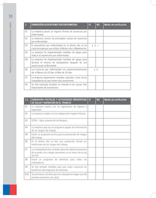 PROTOCOLO DE VIGILANCIA DE RIESGOS PSICOSOCIALES EN EL TRABAJO	

54
2

DIMENSIÓN AUSENTISMO POR ENFERMEDAD

V1

La empresa posee un registro formal de ausencias por
enfermedad
La empresa conoce las principales causas de ausencias
por enfermedad.
El ausentismo por enfermedad en el último año se ha
caracterizado por una: a) Alza. b) Reducción. c) Mantención.
La empresa ha implementado medidas de apoyo para
reducir el ausentismo por enfermedad.

V2
V3
V4
V5
V6
V7
V8

3.1

SI

La empresa ha implementado medidas de apoyo para
facilitar el retorno de trabajadores después de una
ausencia por enfermedad.
Las licencias por enfermedad son predominantemente
de: a) Menos de 10 días. b) Más de 10 días.

V2
V3

(CPHS – Dpto. prevención de Riesgos).

V4

La empresa ejecuta un programa regular de información
de los riesgos del trabajo.

V5

Existe un programa escrito para la prevención de riesgos
del trabajo.
En él último año se hizo una evaluación formal y/o
mediciones de los riesgos del trabajo.

V6
V7
V8

Medio de verificación

a b c

a b

La empresa implementa medidas salariales como los/as
trabajadores/as que tienen alto ausentismo.
Se han realizado estudios en relación a las causas más
importantes de ausentismo.

DIMENSIÓN POLÍTICAS Y ACTIVIDADES PREVENTIVAS SI
DE SALUD Y BIENESTAR EN EL TRABAJO
La empresa cuenta con un reglamento de higiene y
seguridad.
La empresa cumple con las obligaciones legales básicas.

V1

NO

Los trabajadores han recibido atención médica preventiva
de acuerdo a los riesgos existentes, en el marco de la Ley
16.744
Existe un programa de bienestar para todos los
trabajadores.

V9

Se han tomado medidas para que todos conozcan los
beneficios del programa de bienestar.

V10

Se promueve y facilita que los trabajadores hagan uso del
examen preventivo de salud.

NO

Medio de verificación

 