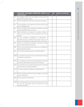 5
V1
V2
V3
V4
V5
V6
V7

DIMENSIÓN PROGRAMAS PREVENTIVOS CONTRA EL SI
ACOSO SEXUAL
La empresa cuenta con una política escrita para la
prevención de acoso sexual.
Existe un reglamento sobre acoso sexual en la empresa.
En esta empresa se ha sabido de casos de acoso sexual
hacia trabajadoras (es).
Existe un programa que considere actividades concretas
para la prevención de acoso sexual.
Están definidas las conductas no verbales, verbales y
físicas, que se consideran como manifestaciones de acoso
sexual.
Se han ejecutado actividades de capacitación o
información para la prevención del acoso sexual en el
último año incluyendo a niveles gerenciales o directivos.
Existe un mecanismo formalizado conocido por todos
para la denuncia del acoso sexual.

V8

Existe un procedimiento para realizar una investigación
interna del acoso sexual.

V9

El mecanismo existente garantiza confidencialidad.

V10 Las conductas de acoso sexual son denunciadas ante los
organismos competentes.
V11 Las conductas de acoso sexual comprobadas, son objeto
de sanción administrativa por parte de la empresa.
V12 Las víctimas de acoso sexual reciben apoyo de la empresa
para mantener su trabajo y bienestar.
V13 Se toman medidas para difundir la reglamentación.
V14 Existen medidas precautorias para proteger la identidad
de los involucrados.
V15 Existe un registro de denuncias.
V16 En la empresa existen sanciones para los(as) denunciantes
en caso de comprobarse que una denuncia de acoso
sexual ha sido falsa.

NO

Medio de verificación

PROTOCOLO DE VIGILANCIA DE RIESGOS PSICOSOCIALES EN EL TRABAJO

57

 