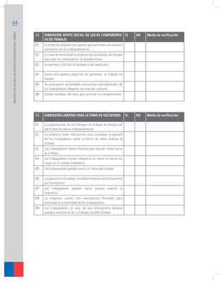 PROTOCOLO DE VIGILANCIA DE RIESGOS PSICOSOCIALES EN EL TRABAJO	

64
12
V1
V2
V3

DIMENSIÓN APOYO SOCIAL DE LOS/AS COMPAÑEROS/ SI
AS DE TRABAJO
La empresa dispone de lugares que permitan una reunión
autónoma de los trabajadores/as.
En caso de necesidad la empresa da facilidades de tiempo
para que los trabajadores se puedan reunir.
Se permite y facilita la existencia de sindicatos.

V4

V6

DIMENSIÓN LIBERTAD PARA LA TOMA DE DECISIONES

V1

La organización de los tiempos de trabajo se realiza con
participación de los trabajadores/as.
La empresa tiene mecanismo para consultar la opinión
de los trabajadores sobre la forma de cómo realizar el
trabajo.
Los trabajadores tienen libertad para decidir cómo hacer
su trabajo.
Los trabajadores tienen influencia en cómo se hacen las
cosas en el trabajo (métodos).

NO

Medio de verificación

Se promueven actividades asociativas extralaborales de
los trabajadores (deporte-recreación-cultura).
Existen medidas oficiales para premiar el compañerismo.

13

Medio de verificación

Existe una política explicita de promover el trabajo en
equipo.

V5

NO

V2
V3
V4
V5

Los trabajadores pueden variar el ritmo del trabajo.

V6

Las pausas en el trabajo son determinadas exclusivamente
por la empresa.
Los trabajadores pueden hacer pausas cuando lo
requieran.
La empresa cuenta con mecanismos formales para
estimular la creatividad de los trabajadores.
Los trabajadores en caso de una emergencia familiar
pueden ausentarse de su trabajo sin dificultades.

V7
V8
V9

SI

 
