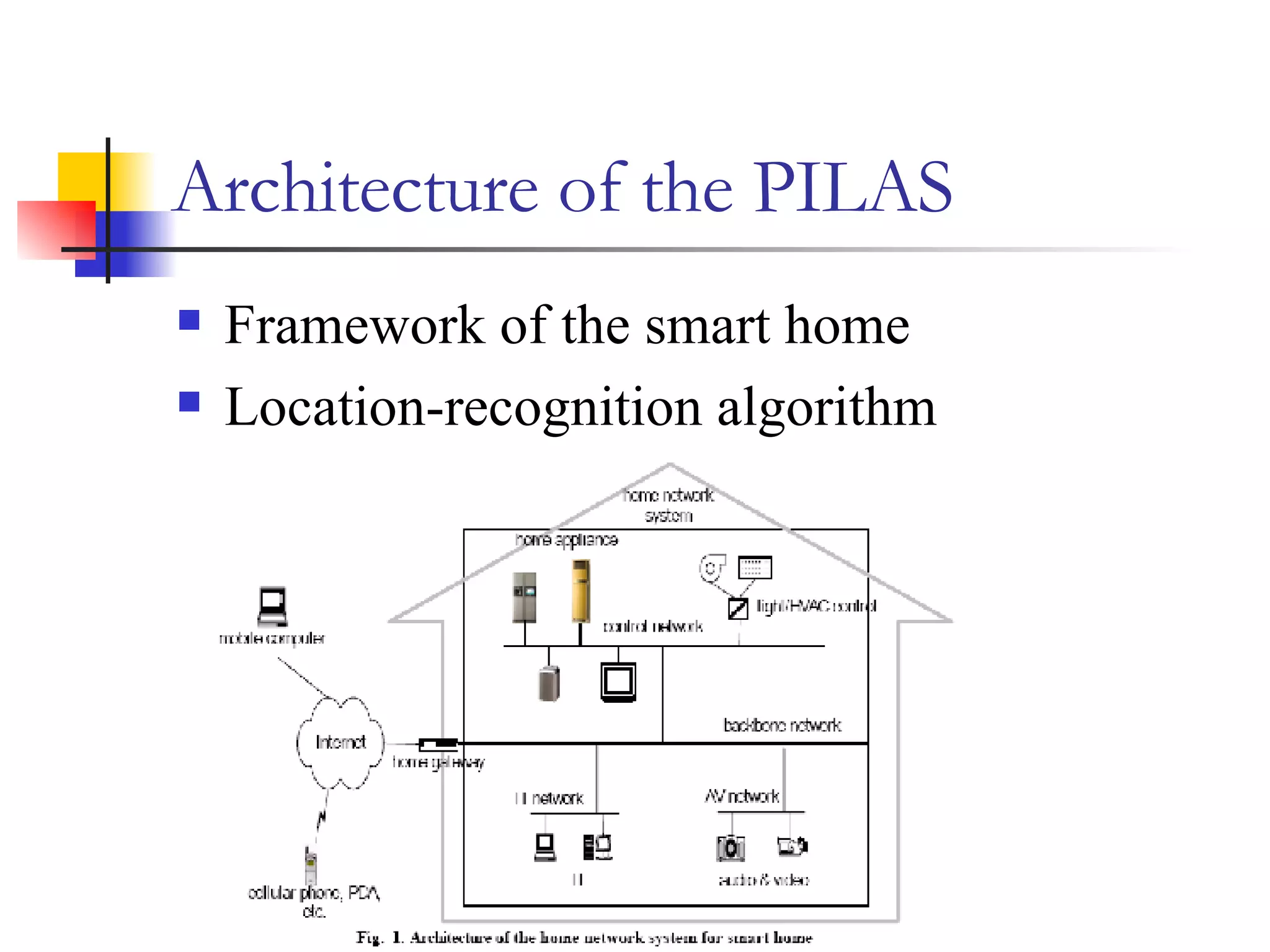 Architecture of the PILAS Framework of the smart home Location-recognition algorithm 