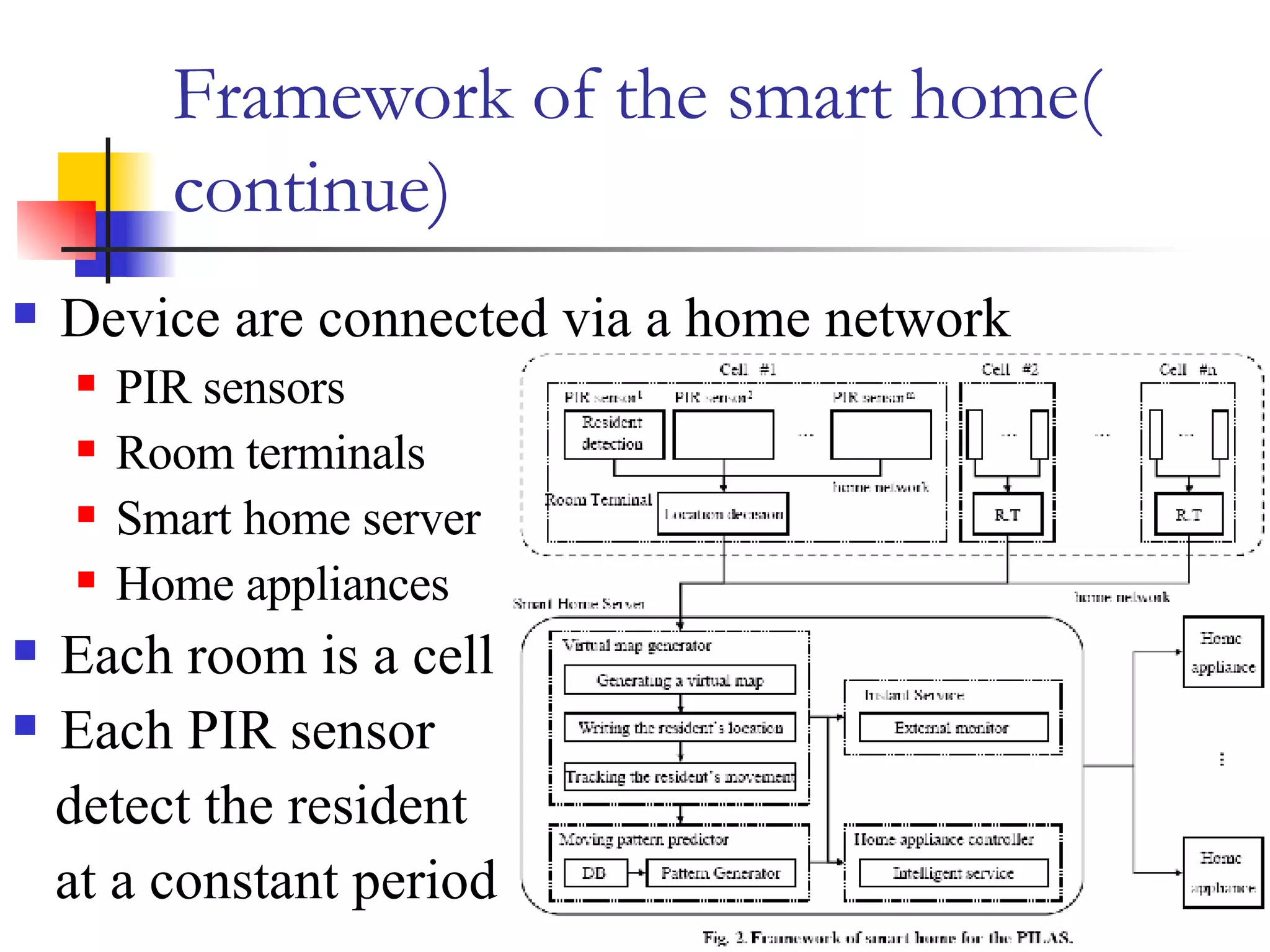 Framework of the smart home( continue) Device are connected via a home network PIR sensors Room terminals Smart home server Home appliances Each room is a cell Each PIR sensor detect the resident at a constant period 