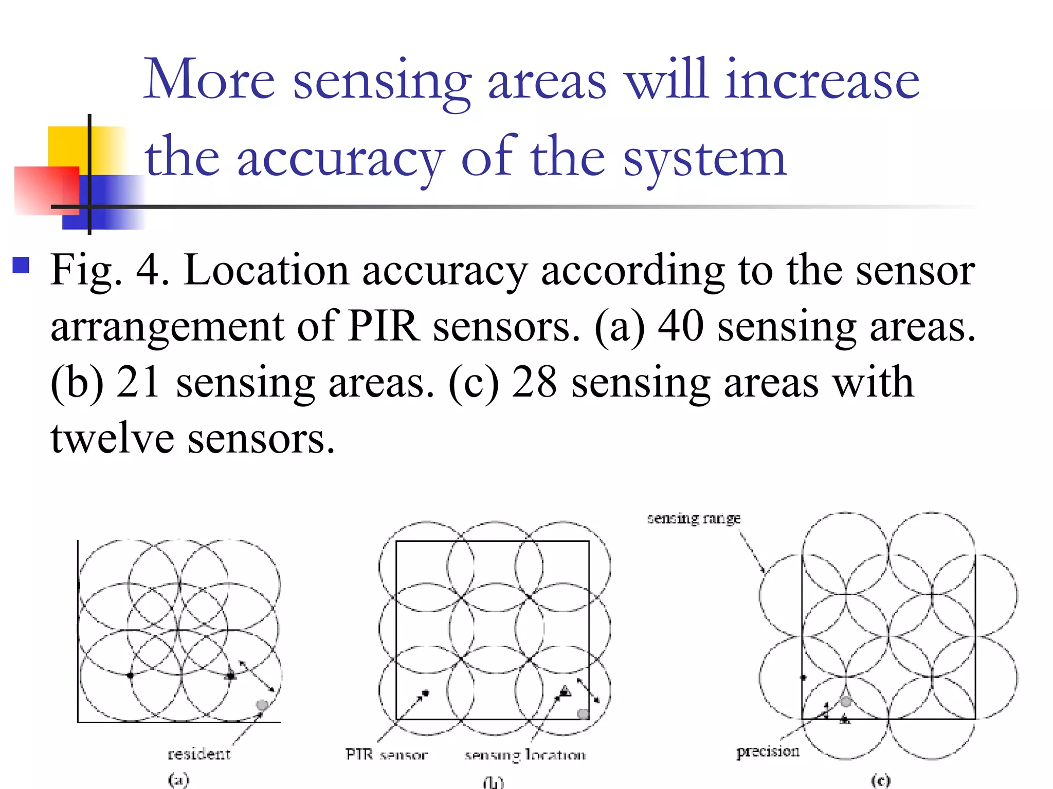 More sensing areas will increase  the accuracy of the system Fig. 4. Location accuracy according to the sensor arrangement of PIR sensors. (a) 40 sensing areas. (b) 21 sensing areas. (c) 28 sensing areas with twelve sensors. 