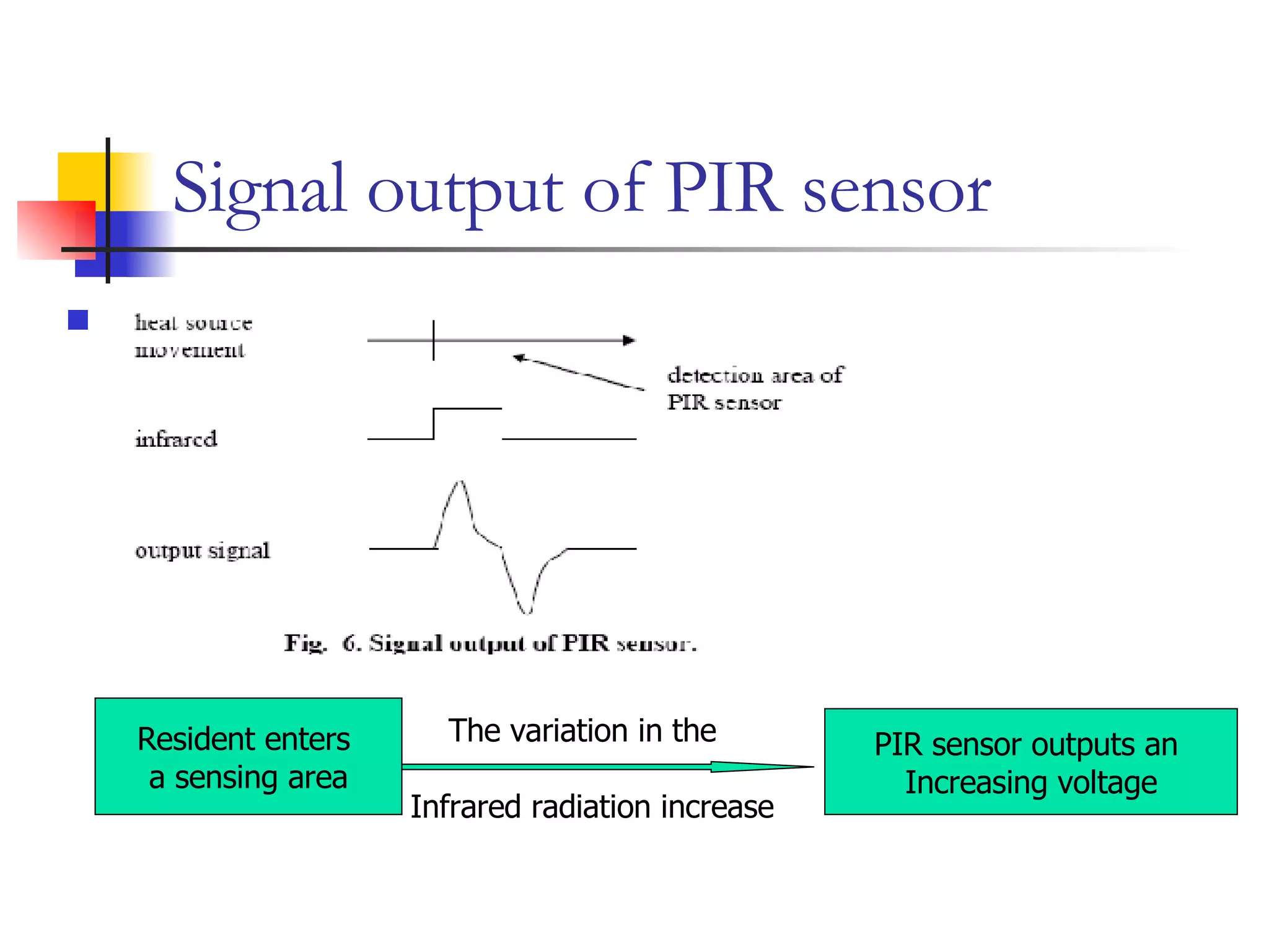 Signal output of PIR sensor Resident enters  a sensing area The variation in the Infrared radiation increase PIR sensor outputs an  Increasing voltage 