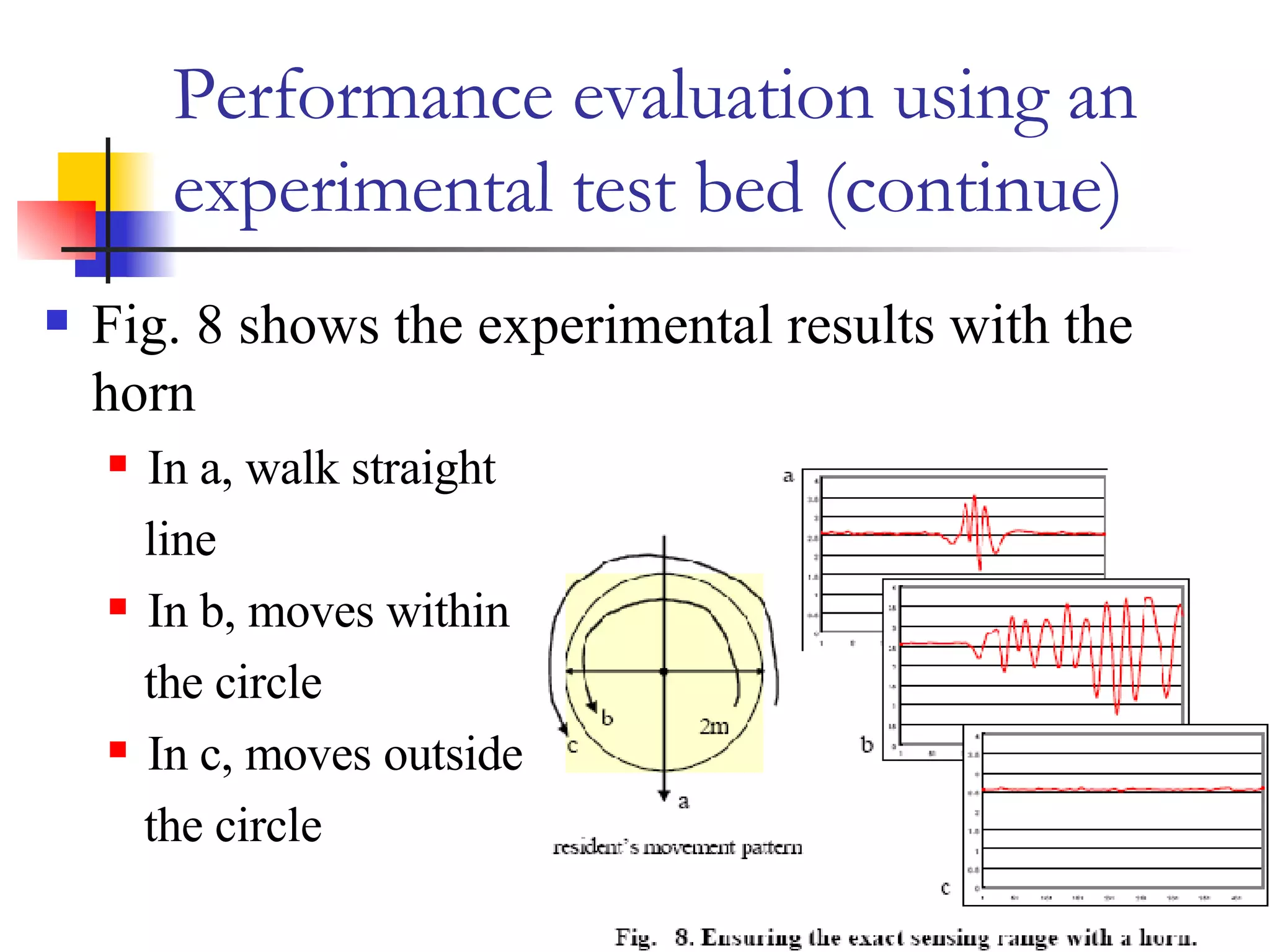 Performance evaluation using an experimental test bed (continue) Fig. 8 shows the experimental results with the horn In a, walk straight  line In b, moves within  the circle In c, moves outside  the circle 