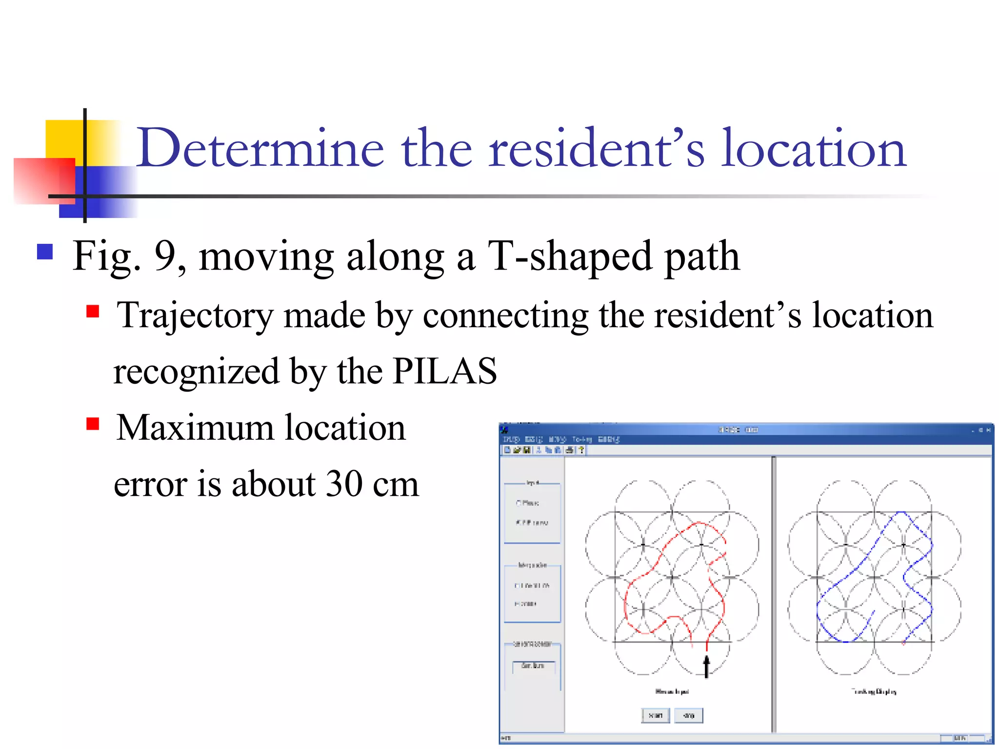 Determine the resident’s location Fig. 9, moving along a T-shaped path Trajectory made by connecting the resident’s location  recognized by the PILAS Maximum location  error is about 30 cm 