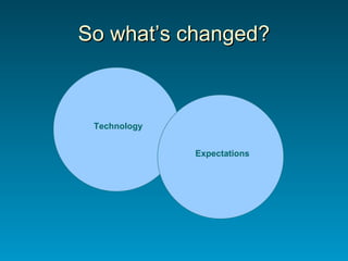 So what’s changed? Technology Expectations 