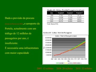 Dada a previsão da procura   (Estudo da Parsons de 2005) ,   o aeroporto da Portela, actualmente com um tráfego de 12 milhões de  passageiros por ano, é  insuficiente.  É necessária uma infraestrutura  com maior capacidade 2007: 12 milhões  2020: 20 milhões  2035: 32 milhões 