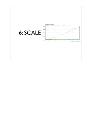 A Quick And Dirty Guide To Starting Up