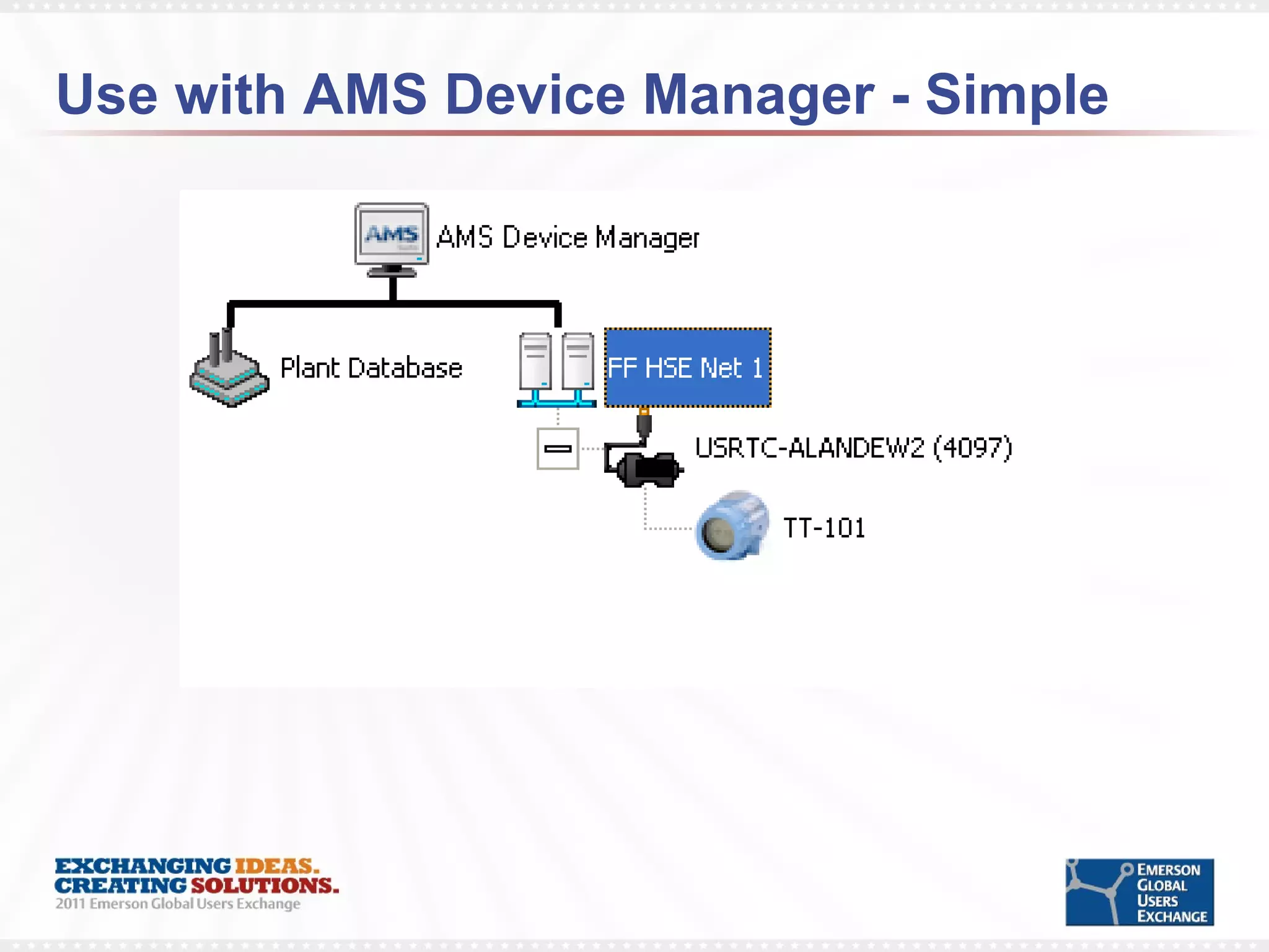 Use with AMS Device Manager - Simple 