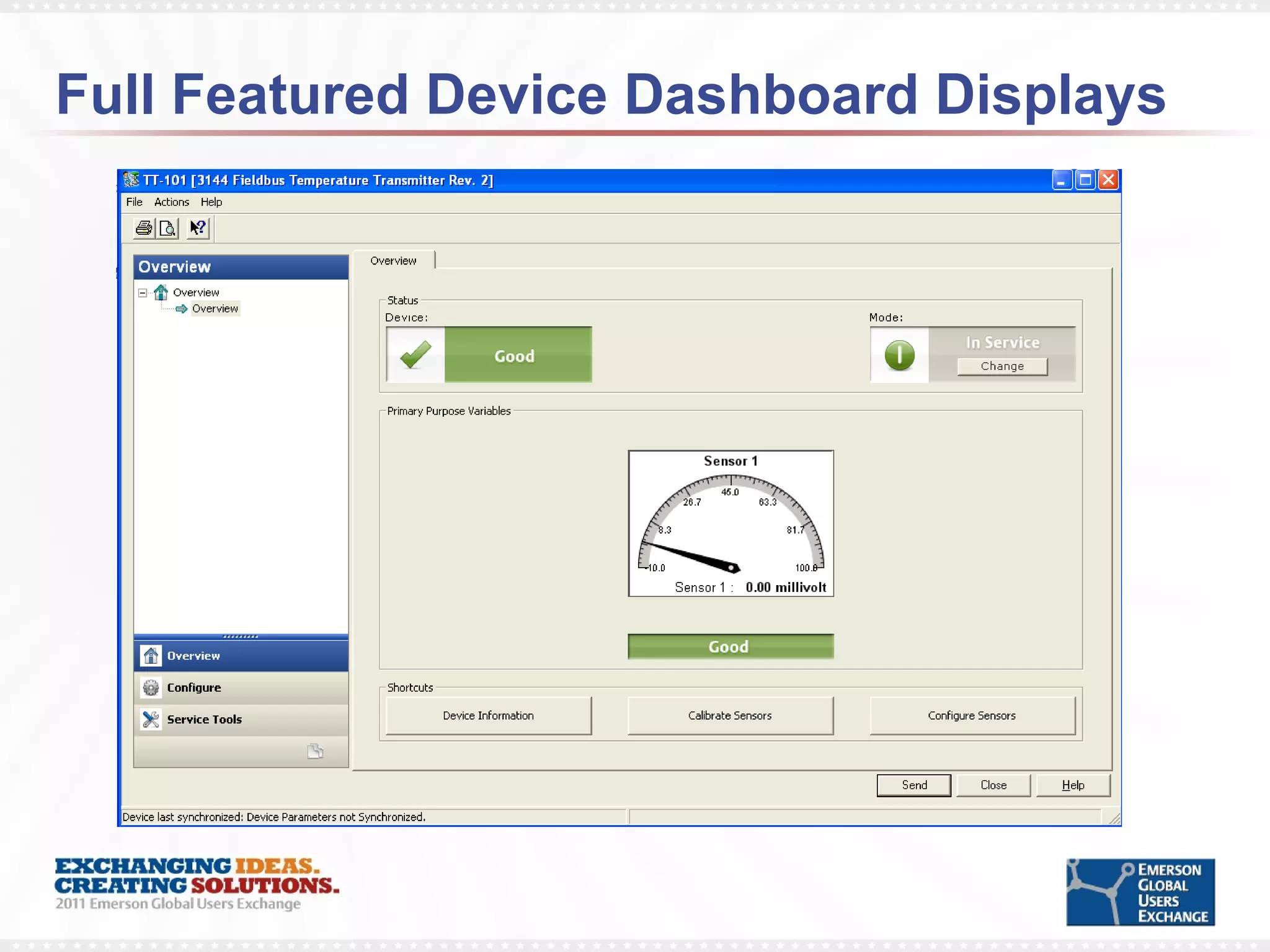 Full Featured Device Dashboard Displays 