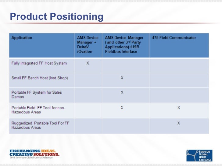 Profibus network