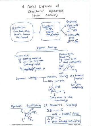 A-Quick-Overview-of-Structural-Dynamics-Fawad-Najam.pdf