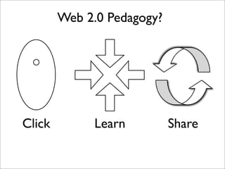 A Quick Web 2.0 Introduction