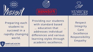....
....
Providing our students
with standard based
education that
addresses individual
differences and various
learning styles through
academic excellence.
Preparing each
student to
succeed in a
rapidly changing
world.
Respect
Integrity
Care
Excellence
Responsibility
Empathy
 