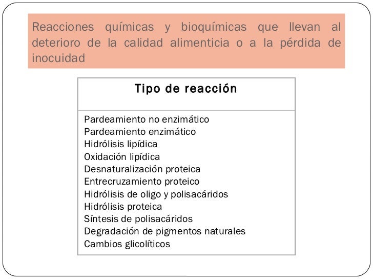 A. química de alimentos introd