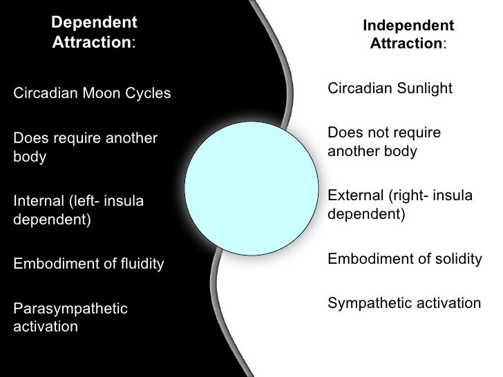 Attraction Relativity Theory (A.R.T.)