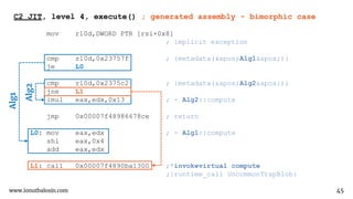 A race of two compilers: GraalVM JIT versus HotSpot JIT C2. Which one ...