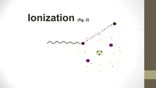 Ionization (fig. 2)
 