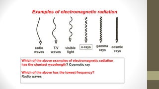 radio
waves
T.V
waves
visible
light
x-rays gamma
rays
cosmic
rays
Which of the above examples of electromagnetic radiation
has the shortest wavelength? Cosmotic ray
Which of the above has the lowest frequency?
Radio waves
Examples of electromagnetic radiation
 