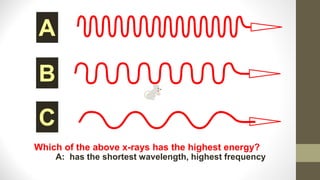 A
B
C
Which of the above x-rays has the highest energy?
A: has the shortest wavelength, highest frequency
 
