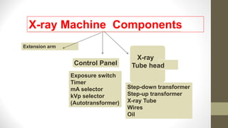 X-ray Machine Components
Control Panel
X-ray
Tube head
Exposure switch
Timer
mA selector
kVp selector
(Autotransformer)
Step-down transformer
Step-up transformer
X-ray Tube
Wires
Oil
Extension arm
 