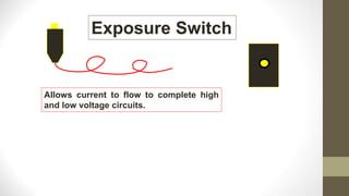 Exposure Switch
Allows current to flow to complete high
and low voltage circuits.
 