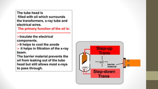 oil
barrier
material
Step-up
Trans
Step-down
Trans
The tube head is
filled with oil which surrounds
the transformers, x-ray tube and
electrical wires.
The primary function of the oil is:
-------------------------------------------------
Insulate the electrical
components.
It helps to cool the anode
 it helps in filtration of the x-ray
beam.
The barrier material prevents the
oil from leaking out of the tube
head but still allows most x-rays
to pass through.
 