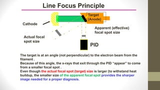 Line Focus Principle
Apparent (effective)
focal spot size
Actual focal
spot size
Target
(Anode)
Cathode
PID
The target is at an angle (not perpendicular) to the electron beam from the
filament .
Because of this angle, the x-rays that exit through the PID “appear” to come
from a smaller focal spot .
Even though the actual focal spot (target) size is larger (to withstand heat
buildup, the smaller size of the apparent focal spot provides the sharper
image needed for a proper diagnosis.
 
