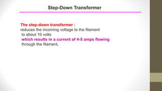 The step-down transformer :
reduces the incoming voltage to the filament
to about 10 volts
which results in a current of 4-5 amps flowing
through the filament.
Step-Down Transformer
 