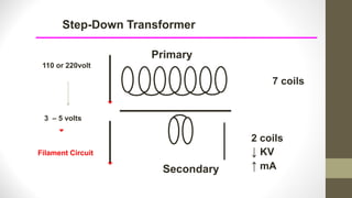 Step-Down Transformer
Primary
Secondary
7 coils
2 coils
↓ KV
↑ mA
110 or 220volt
3 – 5 volts
Filament Circuit
 