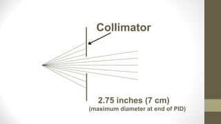 2.75 inches (7 cm)
(maximum diameter at end of PID)
Collimator
 
