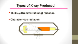 3rd lecture
Types of X-ray Produced
• Braking (Bremmstrahlung) radiation
• Characteristic radiation
 