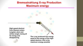 Bremsstrahlung X-ray Production
Maximum energy
High-speed electron
from filament enters
tungsten atom and
strikes target, losing all
its energy and
disappearing
The x-ray produced has energy
equal to the energy of the high-
speed electron; this is the
maximum energy possible
+
 