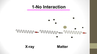 1-No Interaction
X-ray Matter
 