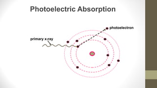 photoelectron
primary x-ray
Photoelectric Absorption
 