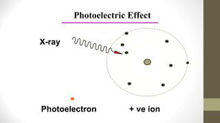 Photoelectric Effect
X-ray
+ ve ion
Photoelectron
 