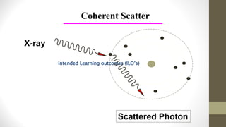 Coherent Scatter
X-ray
Scattered Photon
Intended Learning outcomes (ILO’s)
 