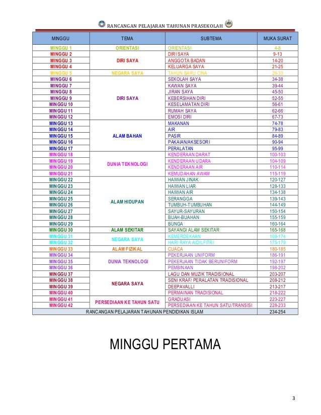 A rancangan tahunan perak