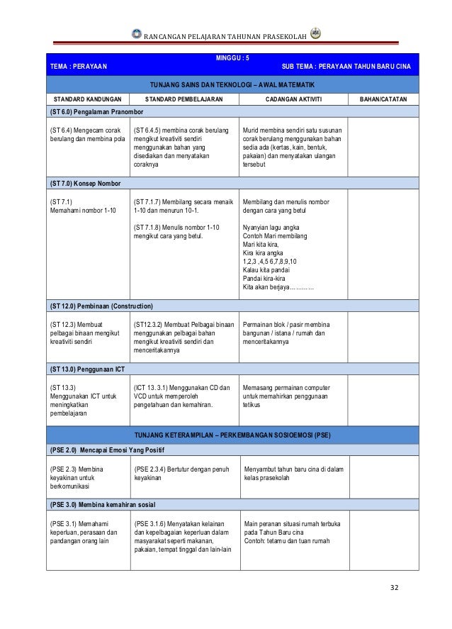 A rancangan tahunan perak