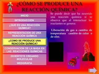Se puede decir que ha ocurrido
          INICIO
                             una reacción química si se
      INTRODUCCIÓN           observa que al interactuar los
                             reactantes se genera:
   ¿QUE ES UNA REACCIÓN
         QUÍMICA?
                              Liberación de gas o cambio de
  REPRESENTACION DE UNA      temperatura cambio de color o
    REACCIÓN QUÍMICA         de olor.
  ¿COMO SE PRODUCE UNA
    REACCIÓN QUÍMICA?
CONSERVACION DE LA MASA EN
 LAS REACCIONES QUÍMICAS
    DIVIERTETE CREANDO
         MOLECULAS
        WEDGRAFIA
 