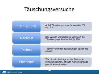 Täuschungsversuche

                             • Anteil Täuschungsversuche zwischen1%
             1% max. 5 %       und 5 %



                             • Das Wissen um Nachtests verringert die
                 Nachtest      Täuschungsquote erheblich (< 3%)



                             • Technik verhindert Täuschungen soweit wie
                  Technik      möglich


                             • Wer nicht in der Lage ist den Test ohne
                Erkenntnis     Hilfe zu bestehen, ist auch nicht in der Lage
                               geschickt zu pfuschen


© 2012 U-Form Verlag
 
