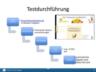 Testdurchführung
      Seite      • firma.testdurchfuehren.de
    aufrufen:
                   im Browser eingeben


                       Browsercheck
                                      • Prüfung der System-
                                        voraussetzungen


                                         TAN eingeben



                                                             Test      • max. 15 Min
                                                          bearbeiten     Zeit

                                                                                     • automatische
                                                                           Abgeben     Abgabe nach
                                                                                       Ablauf der Zeit


© 2012 U-Form Verlag                                                                                     13
 