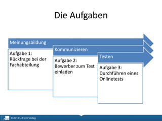 Die Aufgaben

Meinungsbildung
                       Kommunizieren
Aufgabe 1:
                                         Testen
Rückfrage bei der      Aufgabe 2:
Fachabteilung          Bewerber zum Test Aufgabe 3:
                       einladen          Durchführen eines
                                         Onlinetests




© 2012 U-Form Verlag
 