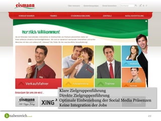 22
Klare Zielgruppenführung
Direkte Zielgruppenführung
Optimale Einbeziehung der Social Media Präsenzen
Keine Integration der Jobs
 