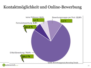 34
Kontaktmöglichkeit und Online-Bewerbung
51,6 %
32,7 %
6,5 %9,2 %
Quelle: Bewerbungspraxis/Recruiting Trends
 