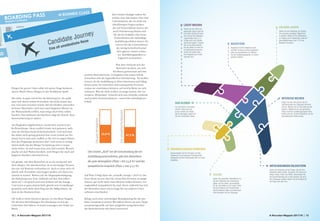 12 | A-Recruiter-Magazin 2017/18 A-Recruiter-Magazin 2017/18 | 13
Fliegen Sie gerne? Oder sollte ich meine Frage konkreti­
sieren: Macht Ihnen Fliegen in der Holzklasse Spaß?
Mir nicht. Es geht schon bei der Buchung los. Da quält
man sich durch Online-Formulare, die nicht immer das
tun, was man erwarten würde. Bei der Hotline anzurufen
ist keine Alternative, weil man nach längerem Warten in
der Warteschleife erfährt, man möge doch bitte online
buchen. Den Aufwand des Buchens trägt der Kunde. Kun­
denorientierung ist anders.
Am Flughafen angekommen, wartet man zuerst in der
Kofferschlange. Diese endlich hinter sich gelassen, steht
man als Nächstes beim Sicherheitscheck. Und weil man
bis dahin nicht genug gewartet hat, noch einmal am Ter­
minal, bevor man sich endlich in die viel zu engen Sitzrei­
hen des Flugzeugs quetschen darf. Und wenn es richtig
dumm läuft, hat der Flieger Verspätung und es ist gar
nicht sicher, ob und wann man sein Ziel erreicht. Warum
mache ich das? Wahrscheinlich, weil Fliegen für mich auf
längeren Strecken alternativlos ist.
Ich glaube, mit dem Bewerben ist es ein wenig wie mit
dem Fliegen. Für den Bewerber ist es ein lästiger Prozess,
der mit viel Warterei verbunden ist. Auch er muss sich oft
durch viele Formulare und Fragen quälen, um dann erst
einmal zu warten. Warten auf die Eingangsbestätigung,
die Einladung zum Test, vielleicht auf den Test selber,
dann auf´s Gespräch und zum Schluss auf die Zusage.
Und wenn es ganz dumm läuft, gleicht sein Vorstellungs­
gespräch auch mehr dem Flug mit der Billig-Airline, als
dem in der Business-Class.
Oft weiß er nicht einmal so genau, wo die Reise hingeht.
Ob all seine Bemühungen ihn überhaupt an sein ge­
wünschtes Ziel führen. Er kauft sozusagen das Ticket ins
Blaue.
Aber immer häufiger haben Be­
werber eine Alternative. Das sind
Unternehmen, die sie nicht mit
überflüssigen Fragen quälen,
die auf Testverfahren setzen, die
auch Orientierung bieten und
die sie bei Praktika oder beim
Probearbeiten die zukünftige
Ausbildung erleben lassen. Da
wird es für die Unternehmen,
die wenig bewerberfreund­
lich agieren, immer schwe­
rer, Ausbildungsstellen er­
folgreich zu besetzen.
Was aber wünscht sich der
Bewerber konkret, um sich
mit Ihnen gemeinsam auf eine
positive Bewerberreise zu begeben? Im ersten Schritt
wünschen sich die Jugendlichen Orientierung. Sie wollen
wissen, ob die Ausbildung zu ihren Interessen und Fähig­
keiten passt. Sie wünschen sich transparente Prozesse,
sodass sie einschätzen können, auf welche Reise sie sich
einlassen. Was sie nicht wollen, ist lange warten. Die Ge­
neration „WhatsApp“ wünscht sich eine schnelle, einfache
und positive Kommunikation – und nicht unbedingt per
E-Mail.
Auf Platz 3 folgt dann die „schnelle Zusage“ (40,8 %). Die
Krux daran ist nur, dass Sie, wenn Ihre Prozesse zu lange
dauern, gar nicht mehr unter Beweis stellen können, wie
unglaublich sympathisch Sie sind. Denn vielleicht hat sich
der Bewerber dann schon lange für ein anderes Unter­
nehmen entschieden.
Klingt nach einer schwierigen Reiseplanung für die per­
fekte Candidate Journey? Wir haben Ihnen ein paar Tipps
zusammengestellt, auf dass möglichst wenig Bewerber
die Bewerberreise mit Ihnen stornieren.
Den letzten „Kick“ bei der Entscheidung für ein
Ausbildungsunternehmen, gibt den Bewerbern
die gute Atmosphäre (Platz 1 mit 53,8 %) und das
sympathische Gespräch (Platz 2 mit 47,3 %).
53,8 %
DieguteAtmosphäre
47,3 %
DassympathischeGespräch
INTERESSE WECKEN
Fragen Sie sich, wie und wo Sie die
Aufmerksamkeit der Zielgruppe erreichen
können. Machen Sie es mal anders als die
anderen. Vielleicht ist ein gut gemachtes
Plakat mit Ihrem Ausbildungsangebot beim
Imbiss nahe der Schule erfolgreicher, als die
althergebrachte Stellenanzeige.
ENTSCHEIDUNGEN ERLEICHTERN
Geben Sie Antworten auf die Fragen, die sich Ihre
Bewerber wirklich stellen. Vergessen Sie mal die be-
liebten Zahlen, Daten und Fakten. Beschreiben Sie
Ihre Berufe lebendig und in einer Sprache, die auch
Ihre Zielgruppe versteht. Geben Sie eine Antwort auf
die Frage nach dem Sinn.
FAIR BLEIBEN
Gut, Sie können nicht jeden
nehmen. Aber seien Sie
so fair, schnell und zeitnah
denen abzusagen, gegen die
Sie sich entschieden haben.
ERLEBEN LASSEN
Geben Sie dem Bewerber die Chance,
Sie und seine zukünftige Tätigkeit live
zu erleben. Bieten Sie die Gelegenheit
zu Praktika und Probearbeiten, weil sich
diese Möglichkeiten über 70 % der
Bewerber wünschen
BEGEISTERN
Begeistern Sie Ihre Bewerber durch
schnelle Prozesse und Ihre unglaublich
nette und sympathische Art. Machen
Sie das Vorstellungsgespräch zu einem
positiven Erlebnis.
TESTEN
Setzen Sie praxisnahe Testverfahren ein,
die dem Bewerber eine Orientierung
geben und ihm helfen, einzuschätzen,
ob der Job wirklich zu ihm passt. Testen
Sie auch Faktoren der Persönlichkeit –
solche Verfahren haben eine besonders
hohe Akzeptanz bei der Zielgruppe
LEICHT MACHEN
Achten Sie bei Online-Be-
werbungen darauf, dass die
Formulare einfach anzuwen-
den und auf die Zielgruppe
zugeschnitten sind (z. B.
Azubis nicht nach Gehalts-
wünschen fragen!). Erfassen
Sie nur die Informationen,
die Sie wirklich für eine ers-
te Entscheidung brauchen.
Achten Sie darauf, dass
Ihre Angebote auch mobil
optimiert sind.
ÜBERRASCHUNGEN VERMEIDEN
Kommunizieren Sie Ihre Prozesse und den
Zeitrahmen für die einzelnen Prozessschritte
transparent auf Ihrer Karriereseite oder im Ausbil-
dungsflyer.
 